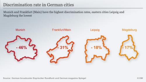 Infografik Diskriminierungsrate в немецкой Städten Энглиш