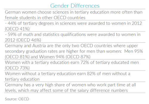 Таблица со статистикой гендерных различий, связанных с немецким образованием