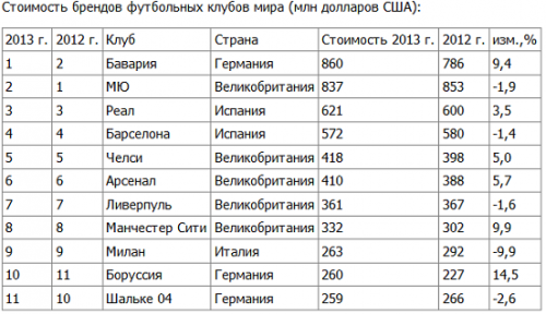 Германия ожидает рекордный год по занятости