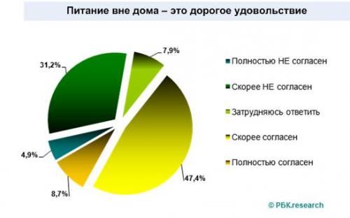 Питание вне дома в Германии Европы