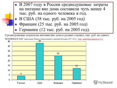 Питание вне дома в Германии Европы