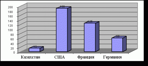 Питание вне дома в Германии Европы