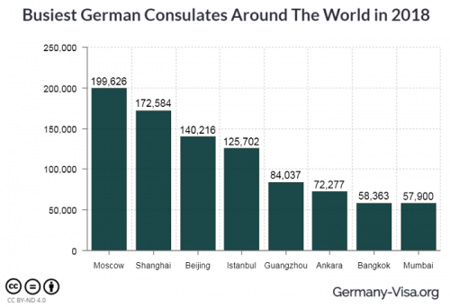 Загруженности консульств Германии в 2018 году