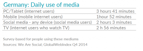 Таблица, показывающая статистику ежедневного использования медиа в Германии