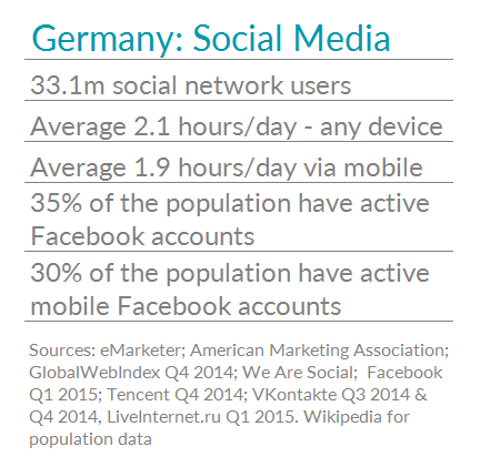Таблица, показывающая статистику использования социальных сетей в Германии