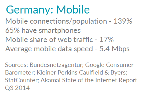Таблица со статистикой использования мобильных телефонов в Германии