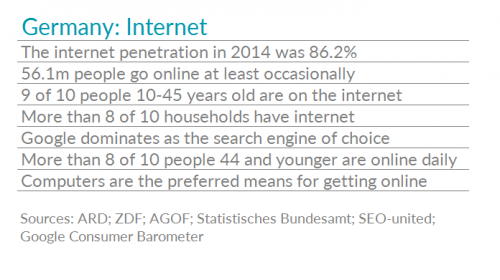 Таблица со статистикой использования интернета в Германии