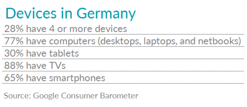 Таблица со статистикой владения подключенными устройствами в Германии